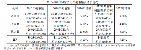 环球体育平台