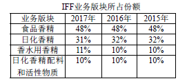 环球体育平台