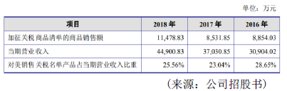 环球体育平台